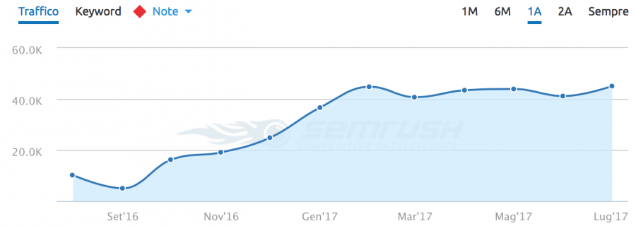 velvetgoldmine statistiche