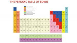 La tavola periodica di Bowie