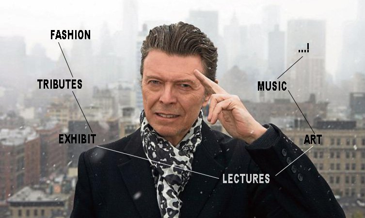 Appuntamenti di gennaio 2017 bowie